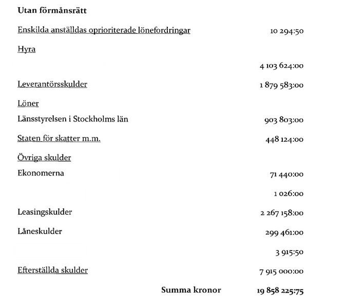 Del 2: Konkurs på 19,5 millar påverkar inte tillståndsprövningen