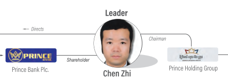 Krönika: Vad skriver media om Chen Zhi efter Cigarrvärldens avslöjande?