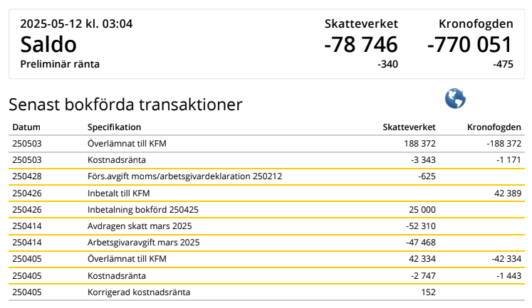 Fritidspolitikern utreds för bedrägeri och Skatteverket ansöker om konkurs